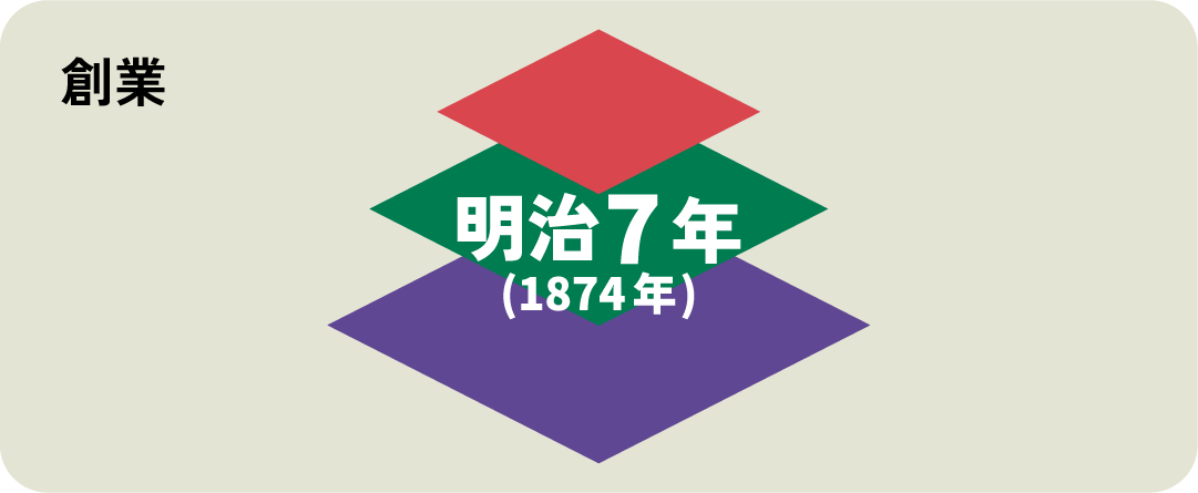 創業: 明治7年（1874年）