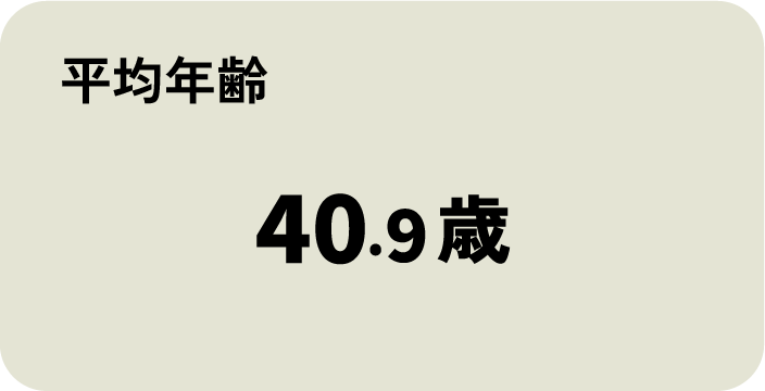 平均年齢: 40.9歳