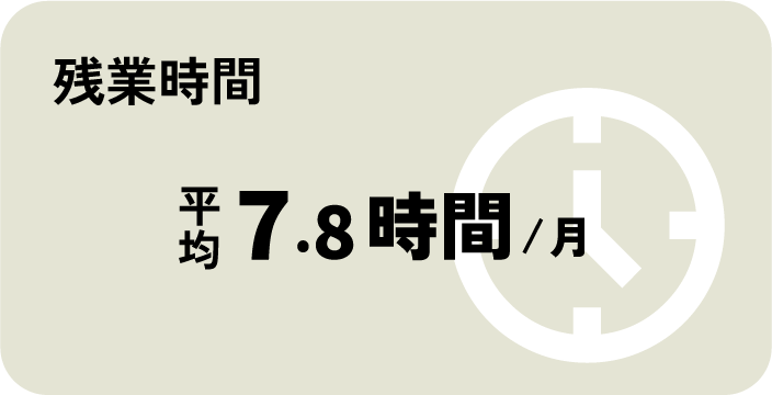 残業時間: 月当たり平均7.8時間