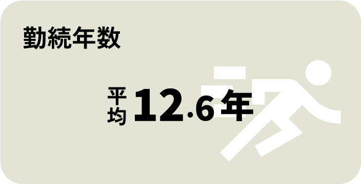 勤続年数: 平均12.6年