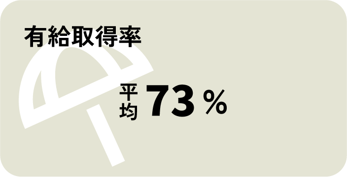 有給取得率: 平均73%