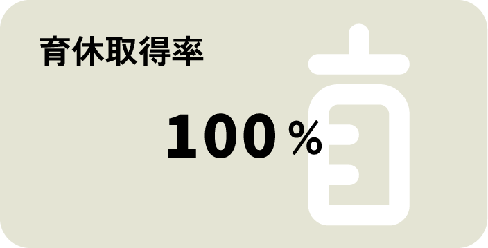 育休取得率: 100%